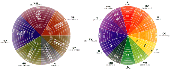 color circle